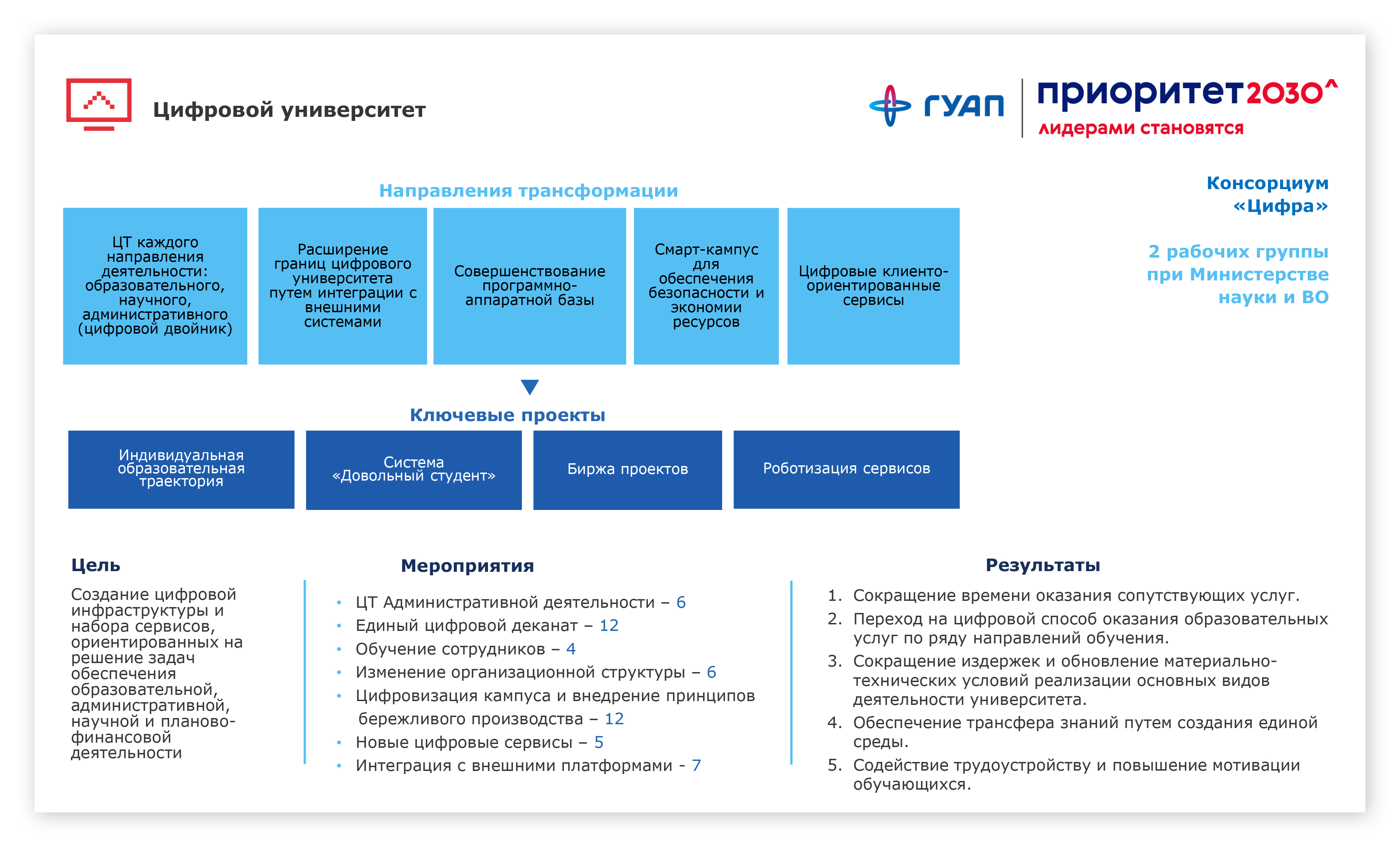 Томский государственный университет федеральный проект приоритет 2030